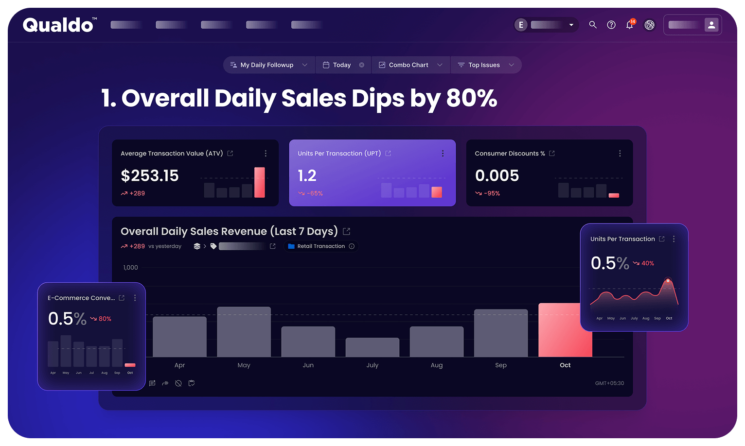 Mockup of Qualdo™ highlighting data reliability