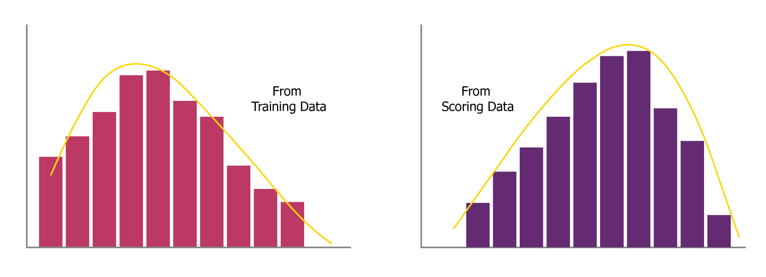 Data distribution chart