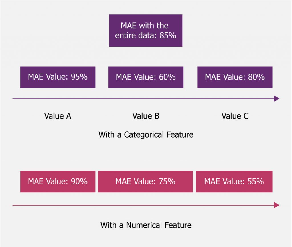 Model accuracy metrics