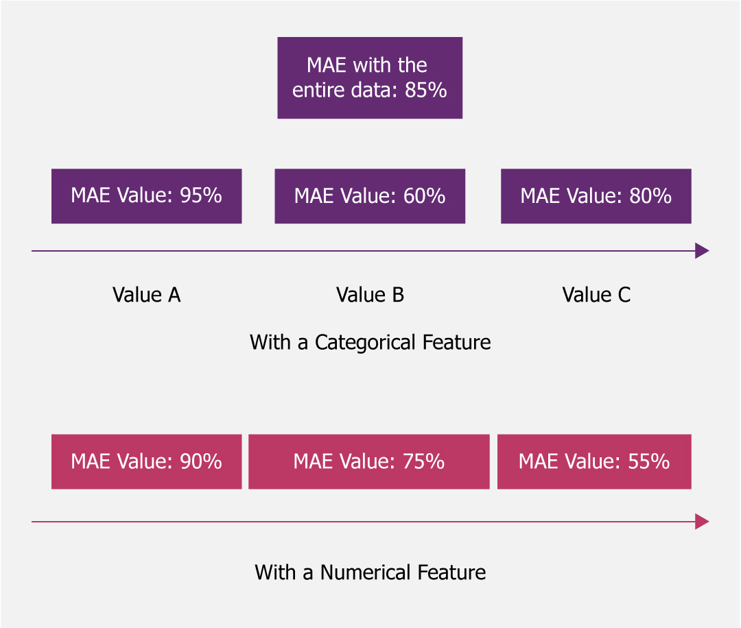 Monitoring Model Drift 6 Different Methodologies