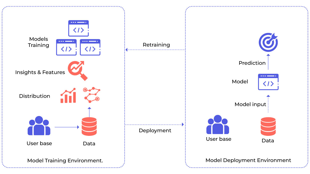 An ML-Model's Death - What Really Happened and Why it Matters? - Qualdo™