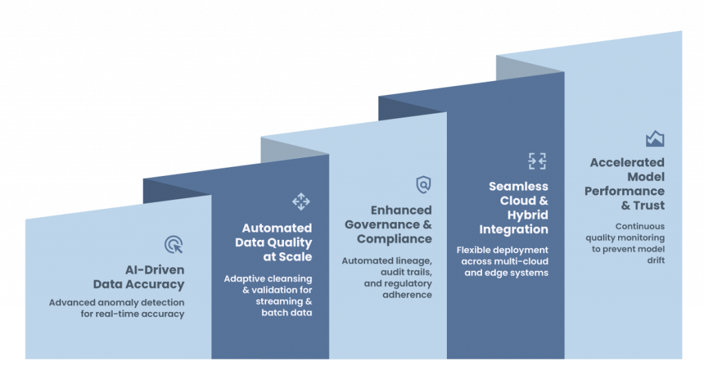 How Today’s Data Quality Tools Power Efficient Data Science Workflows