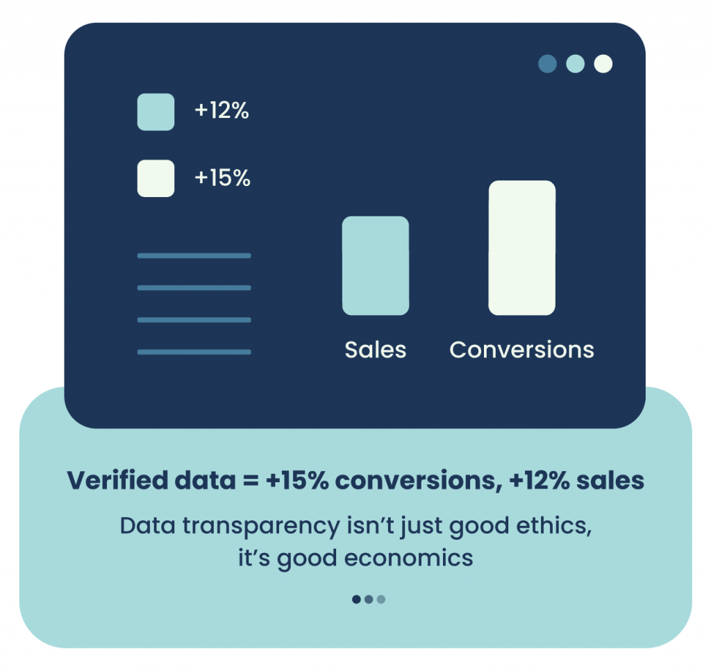 Data Transparency Example