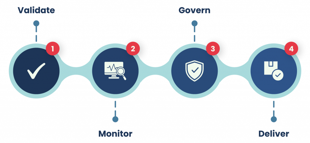 Data Confidence Flow