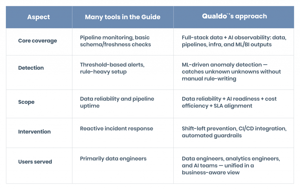 Where Qualdo Stands in the Landscape