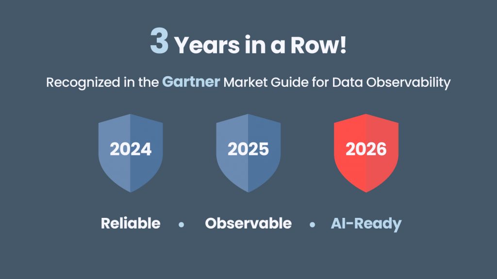 Qualdo Recognized 3 Years in a Row in the Gartner® Market Guide for Data Observability Tools.