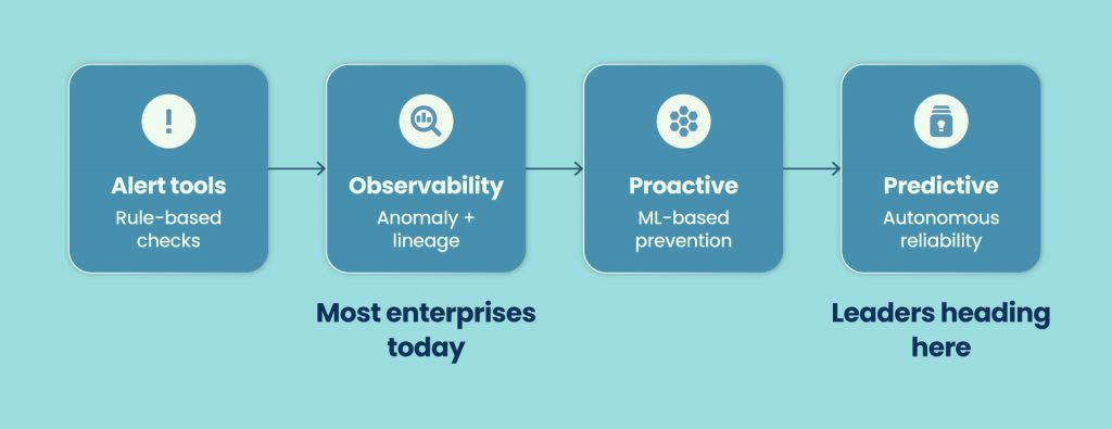 Market maturity spectrum